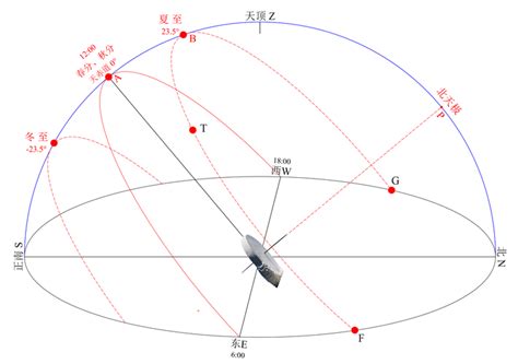 八方位角|太阳方位角和高度角计算器